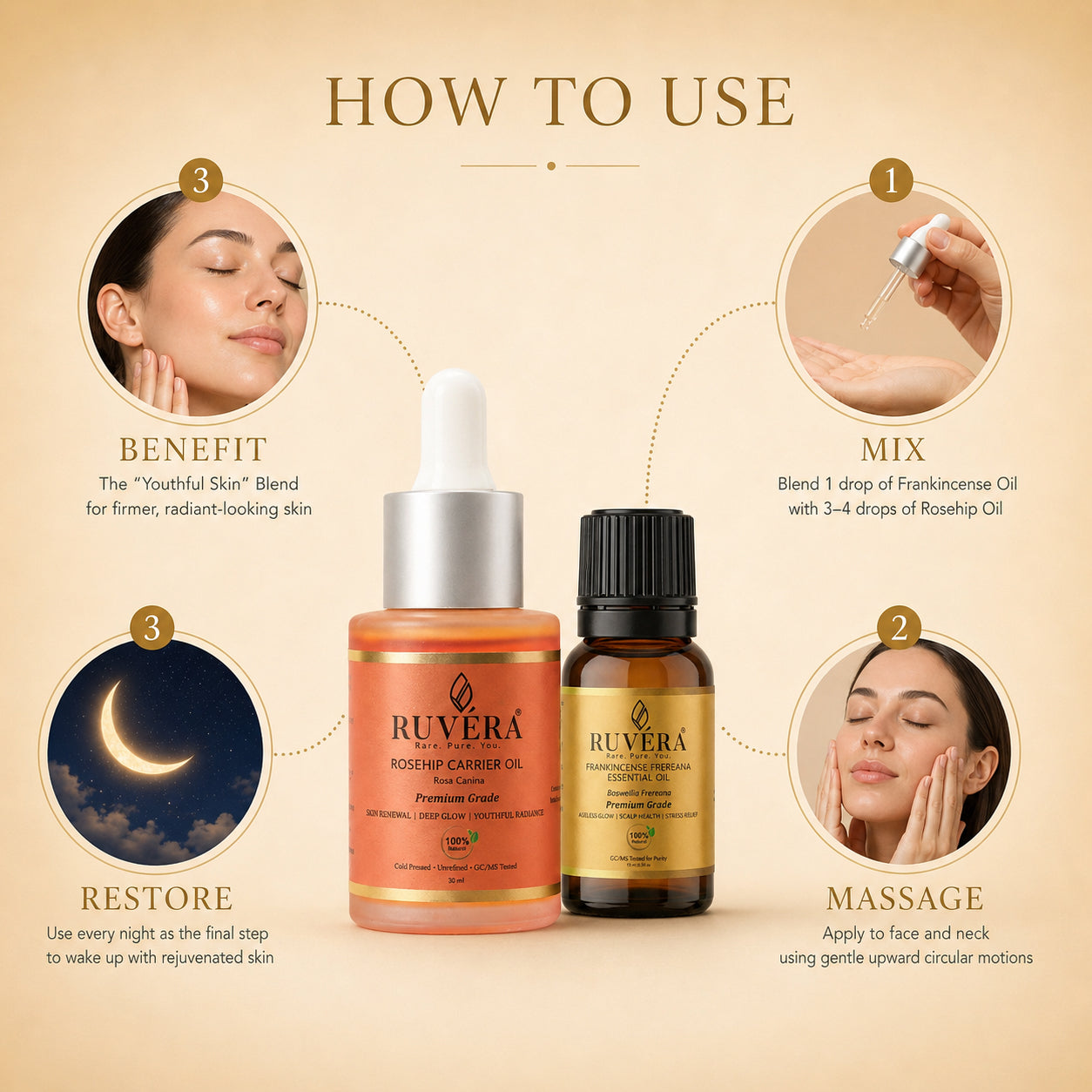 The Youthful Skin Blend