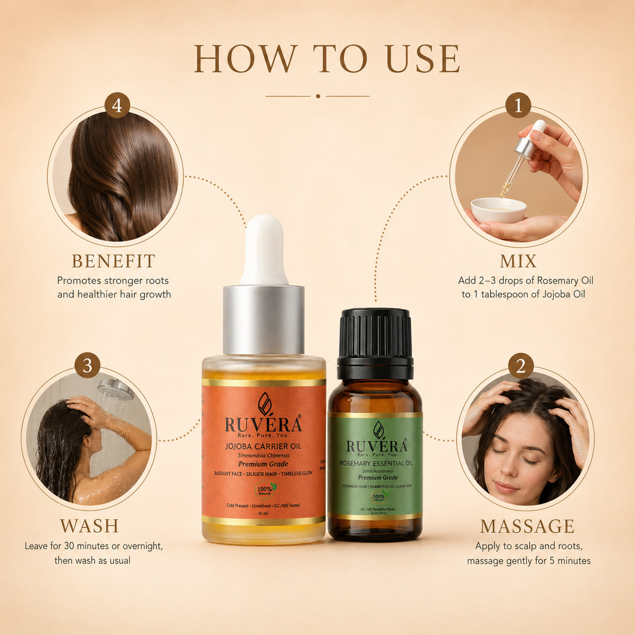 The Hair Growth Kit